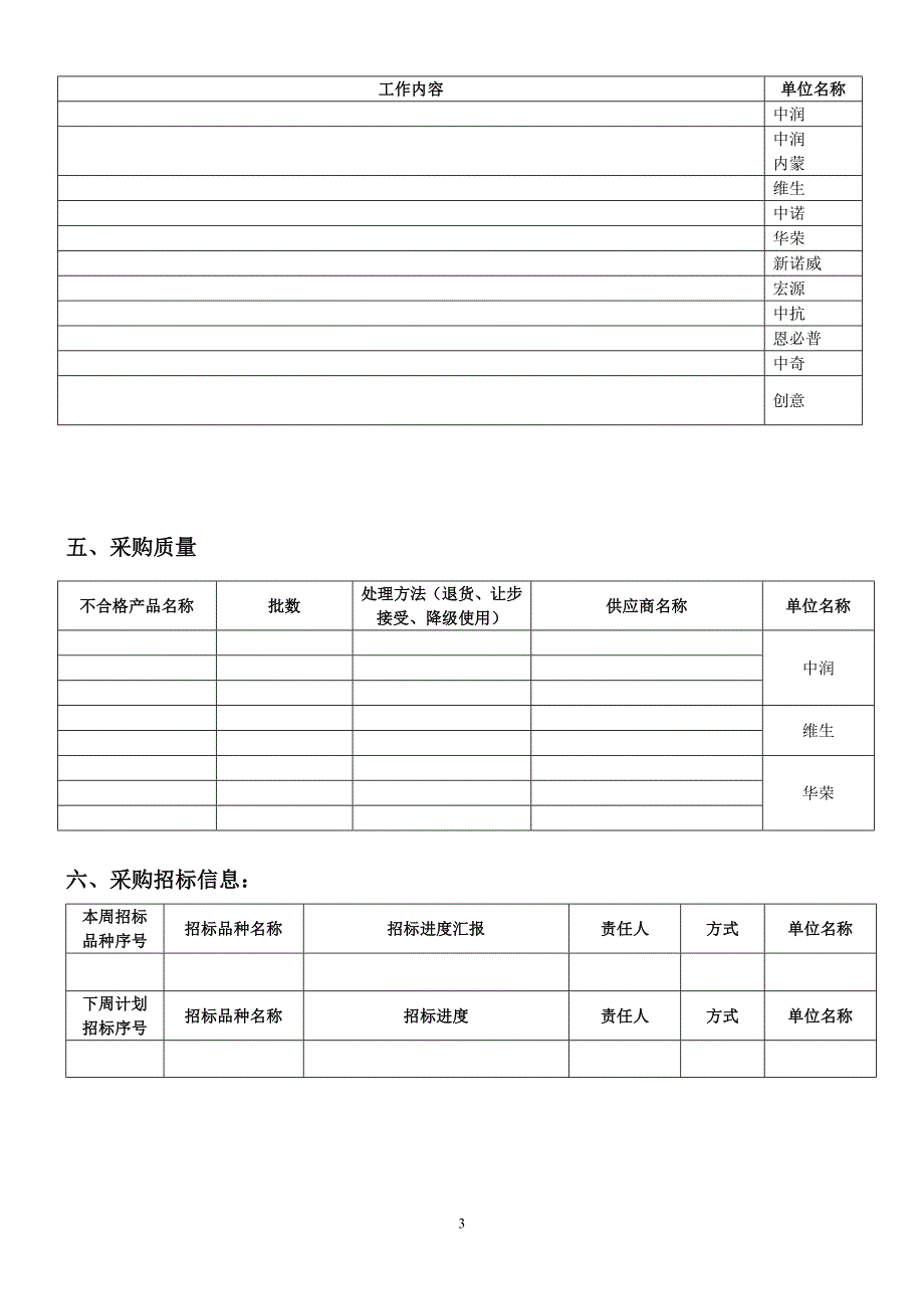 集团级采购周报_第3页