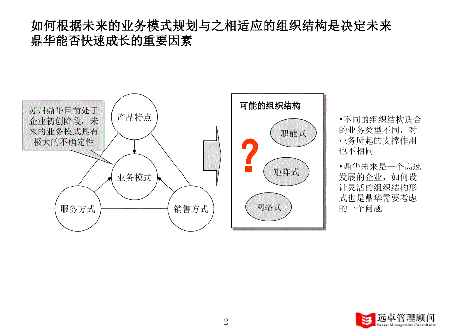 鼎华软件内部管理改善_第2页