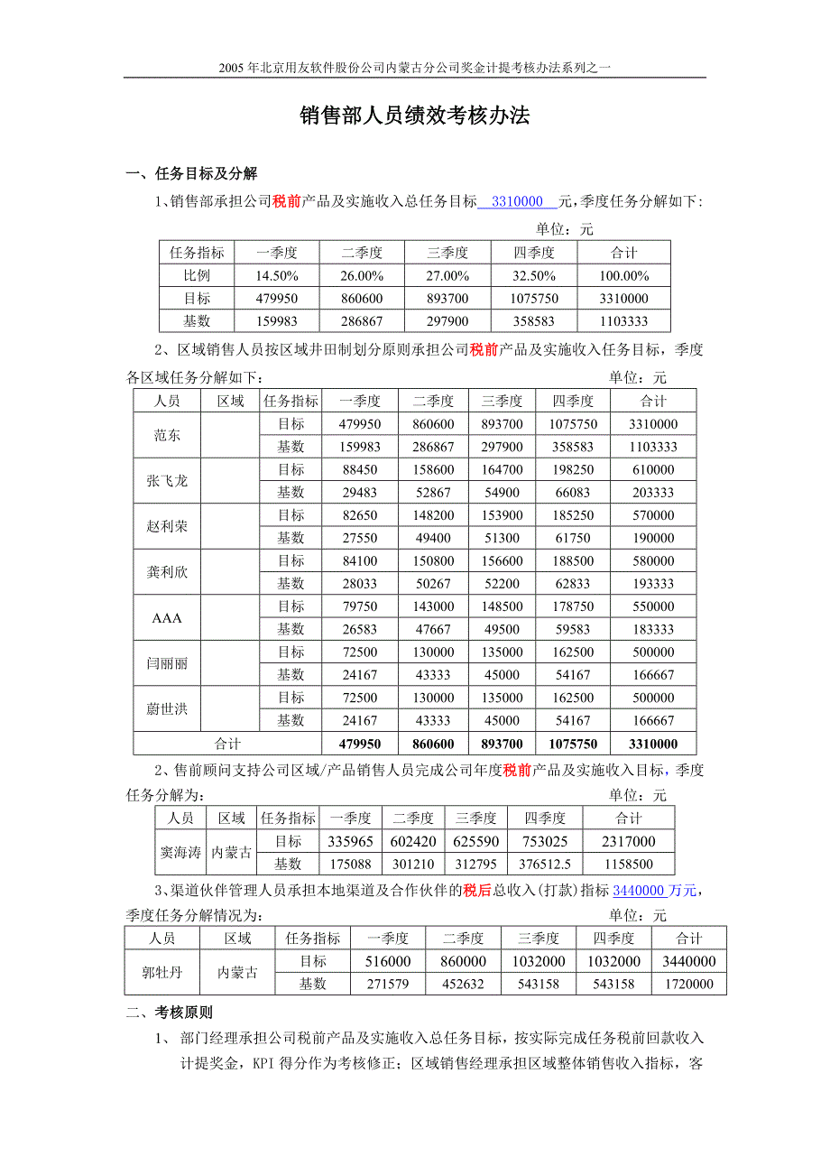 内蒙销售人员奖金计提考核办法_第1页