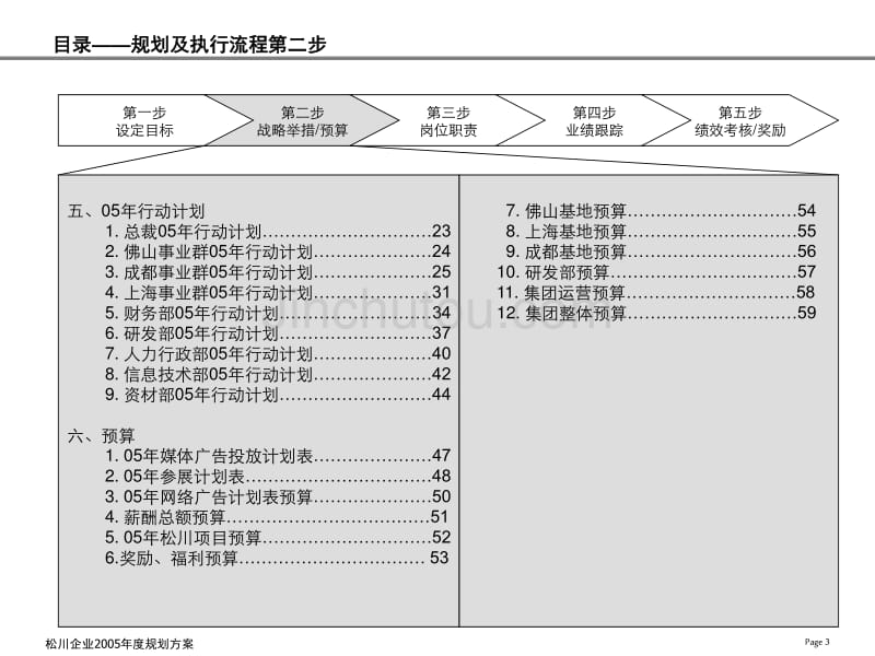 松川公司-规划1_第3页