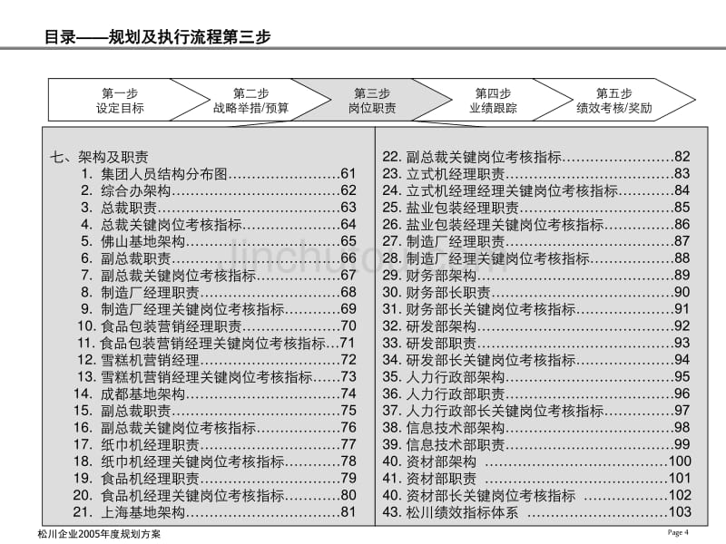 松川公司-规划1_第4页