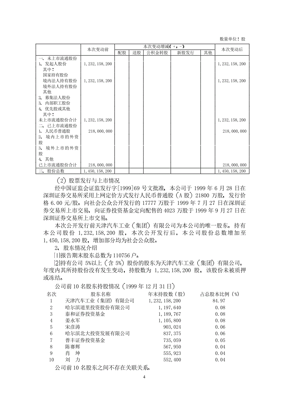 年度报告-天津汽车(1)_第4页