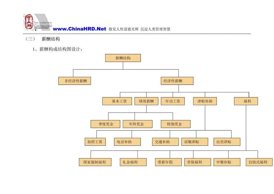 辽宁汽贸有限公司薪酬体系设计方案_第5页