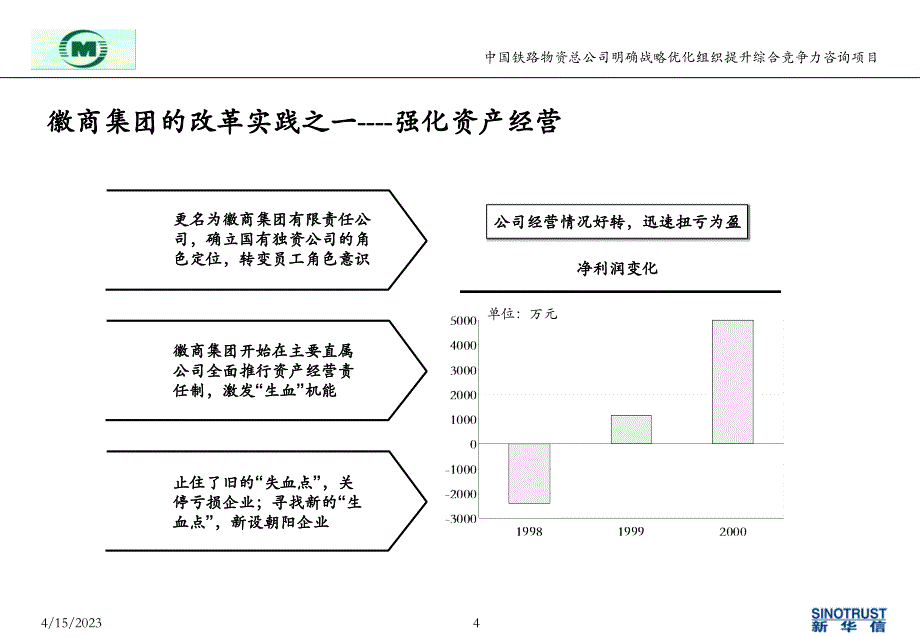 中铁物资徽商案例分析6_第4页