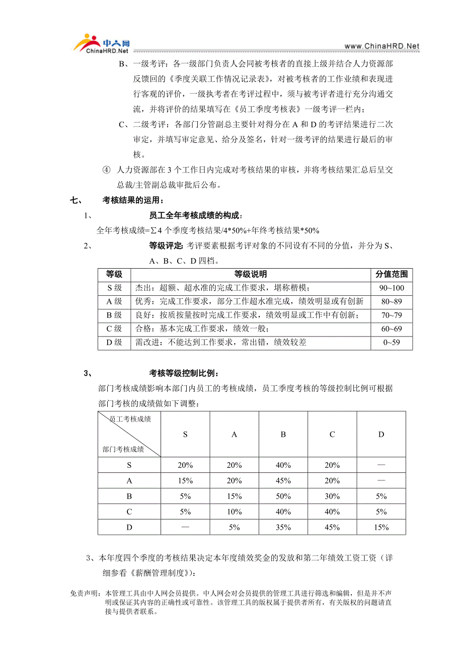 辽宁汽贸有限公司员工考核制度_第3页