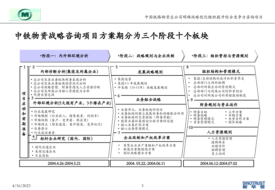 中铁物资战略咨询项目第一阶段初步建议_第3页