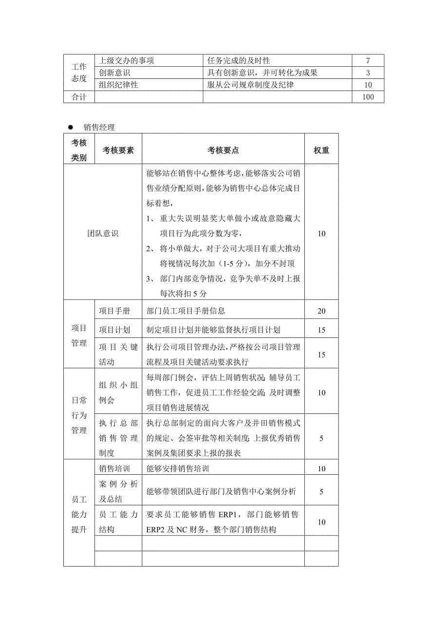 南京销售人员奖金计提考核办法_第5页