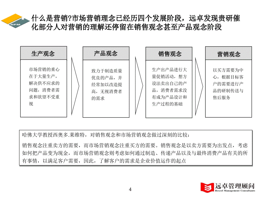 贵研催化营销战略报告_第4页