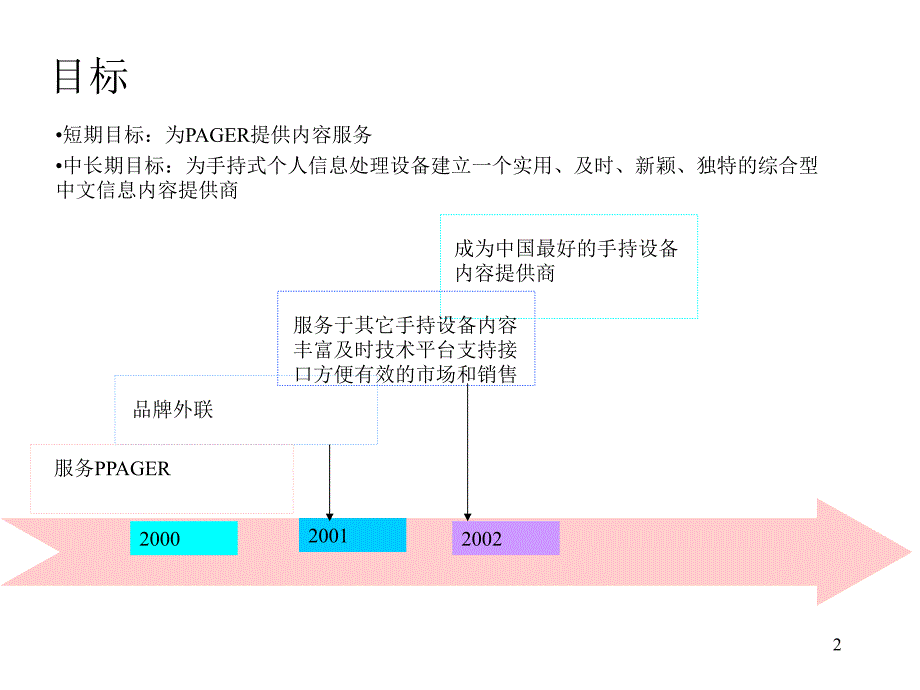 恒基伟业（信息）服务公司_第2页