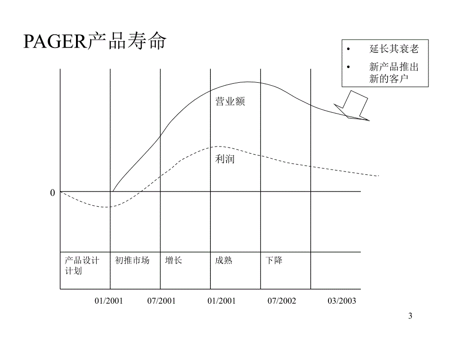 恒基伟业（信息）服务公司_第3页