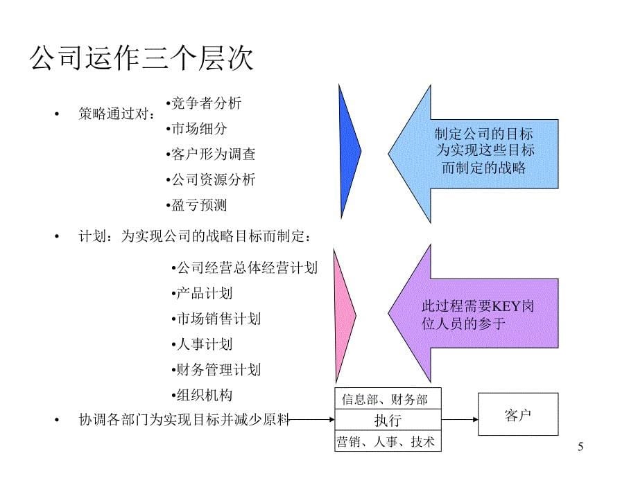 恒基伟业（信息）服务公司_第5页