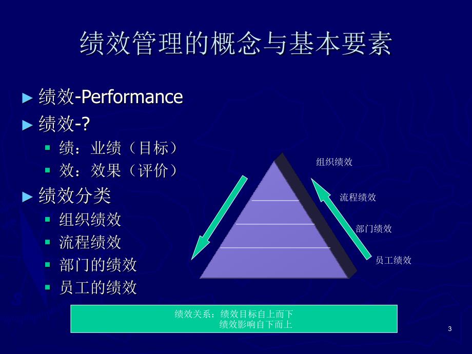 绩效管理培训_第3页