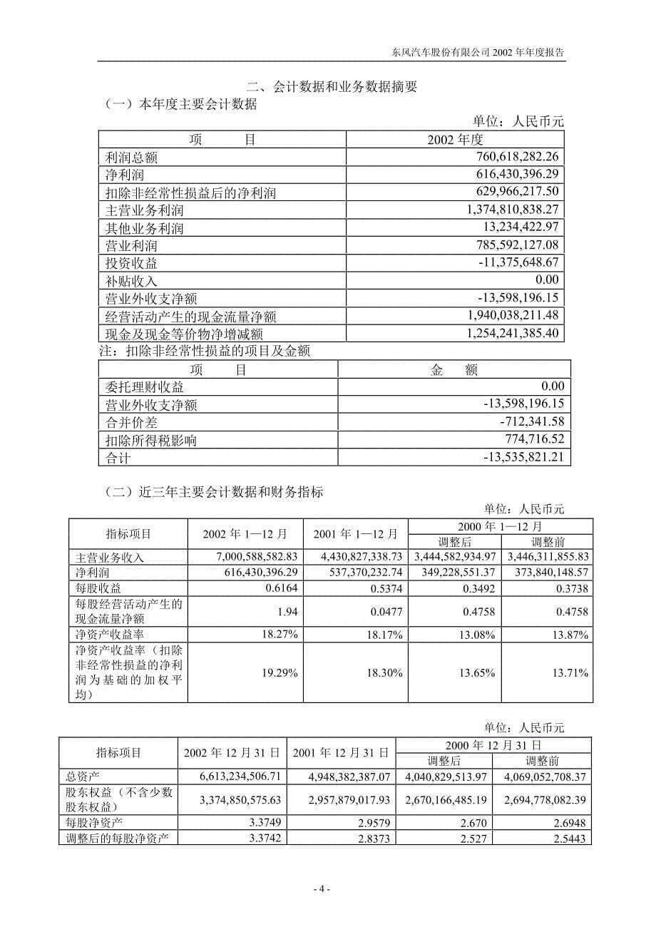 年度报告-东风汽车(2)_第5页