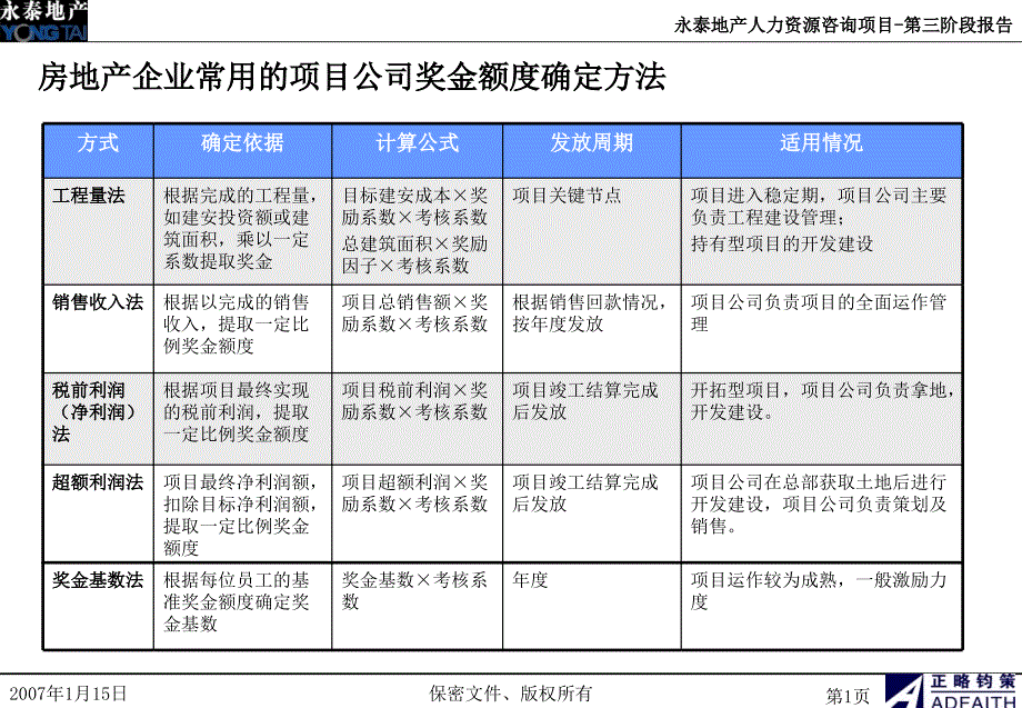 项目公司激励常见模式_第2页