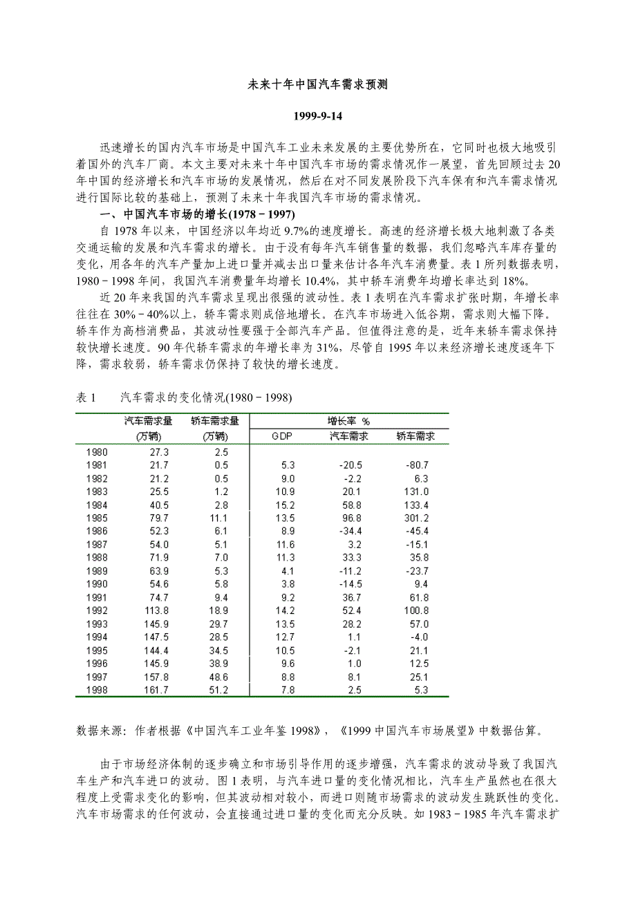 未来十年中国汽车需求预测_第1页