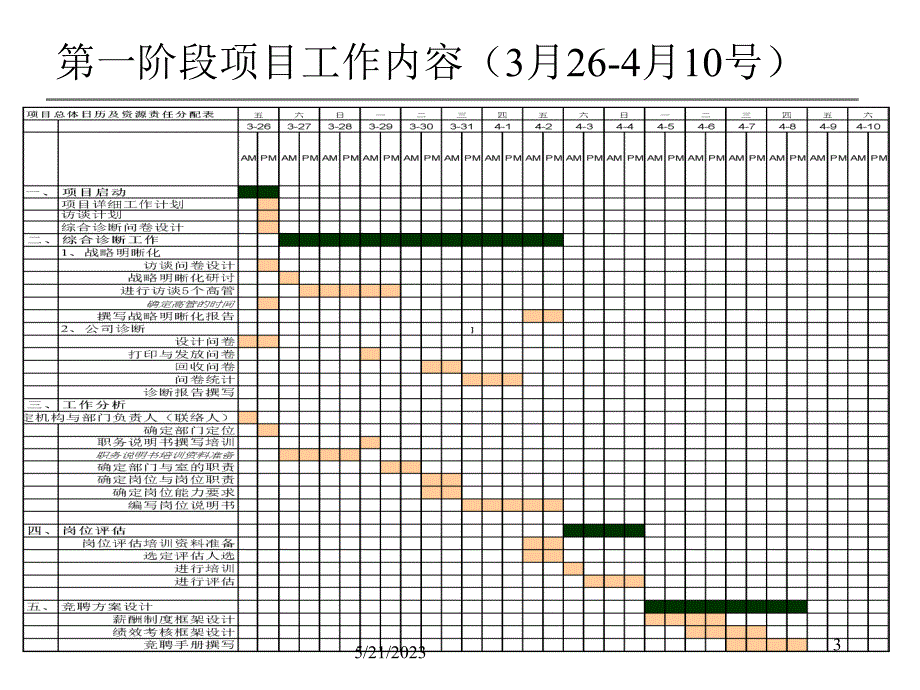 中青报社采编环节激励机制的框架设计方案建议（给公司领导的报告）_第3页