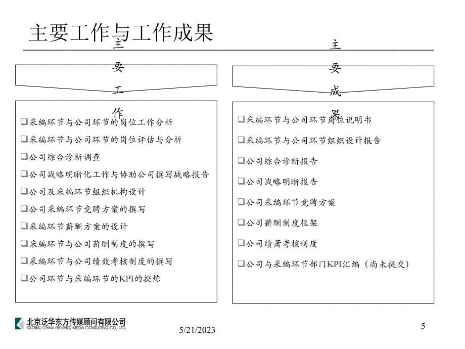 中青报社采编环节激励机制的框架设计方案建议（给公司领导的报告）_第5页