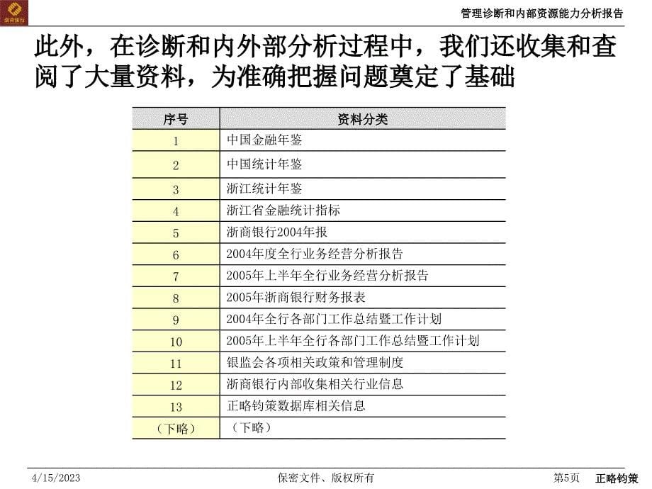 第一阶段报告——管理诊断和内部资源能力分析0817_第5页