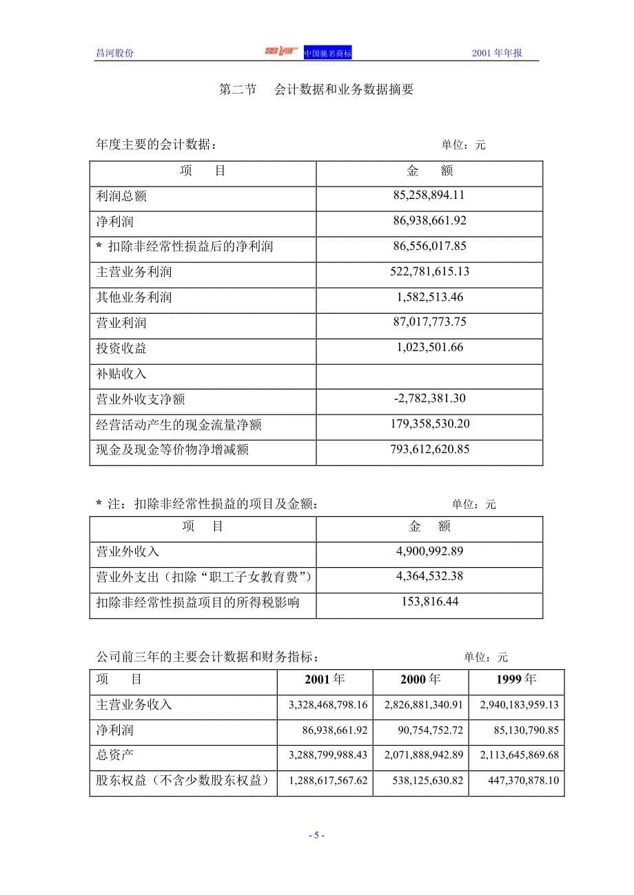 年度报告-昌河股份(1)_第5页