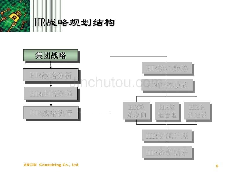 辽宁汽贸项目修改_第5页