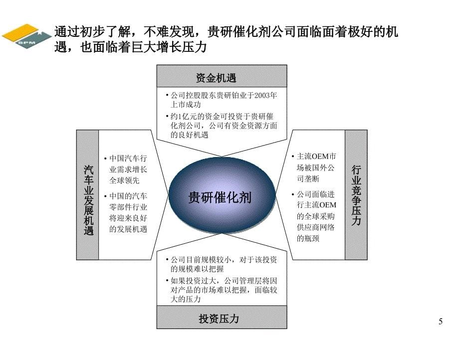 贵研催化剂项目建议书_第5页