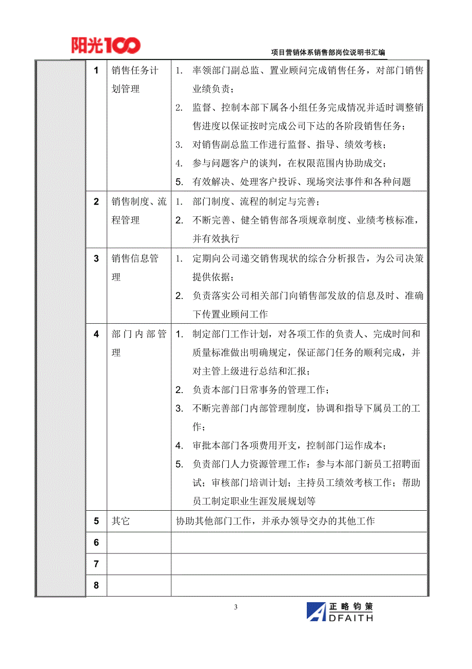 项目营销体系销售部岗位说明书汇编_第3页