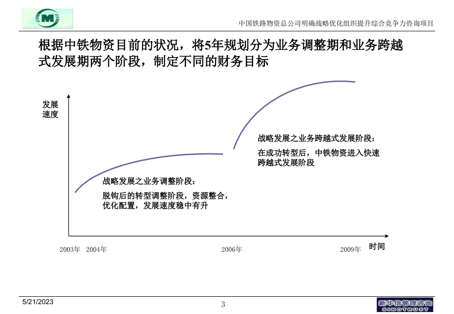 中铁物资战略目标之财务目标_第3页