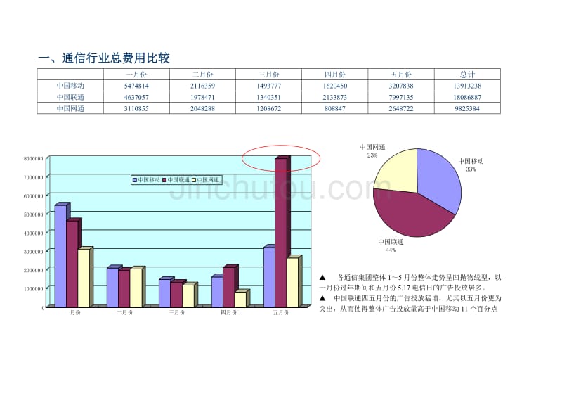 媒体监测分析报告（海润）_第3页