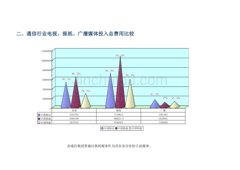 媒体监测分析报告（海润）_第4页