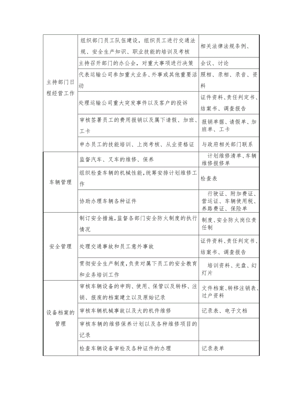 恒昌涂料公司-储运部经理岗位说明书_第3页