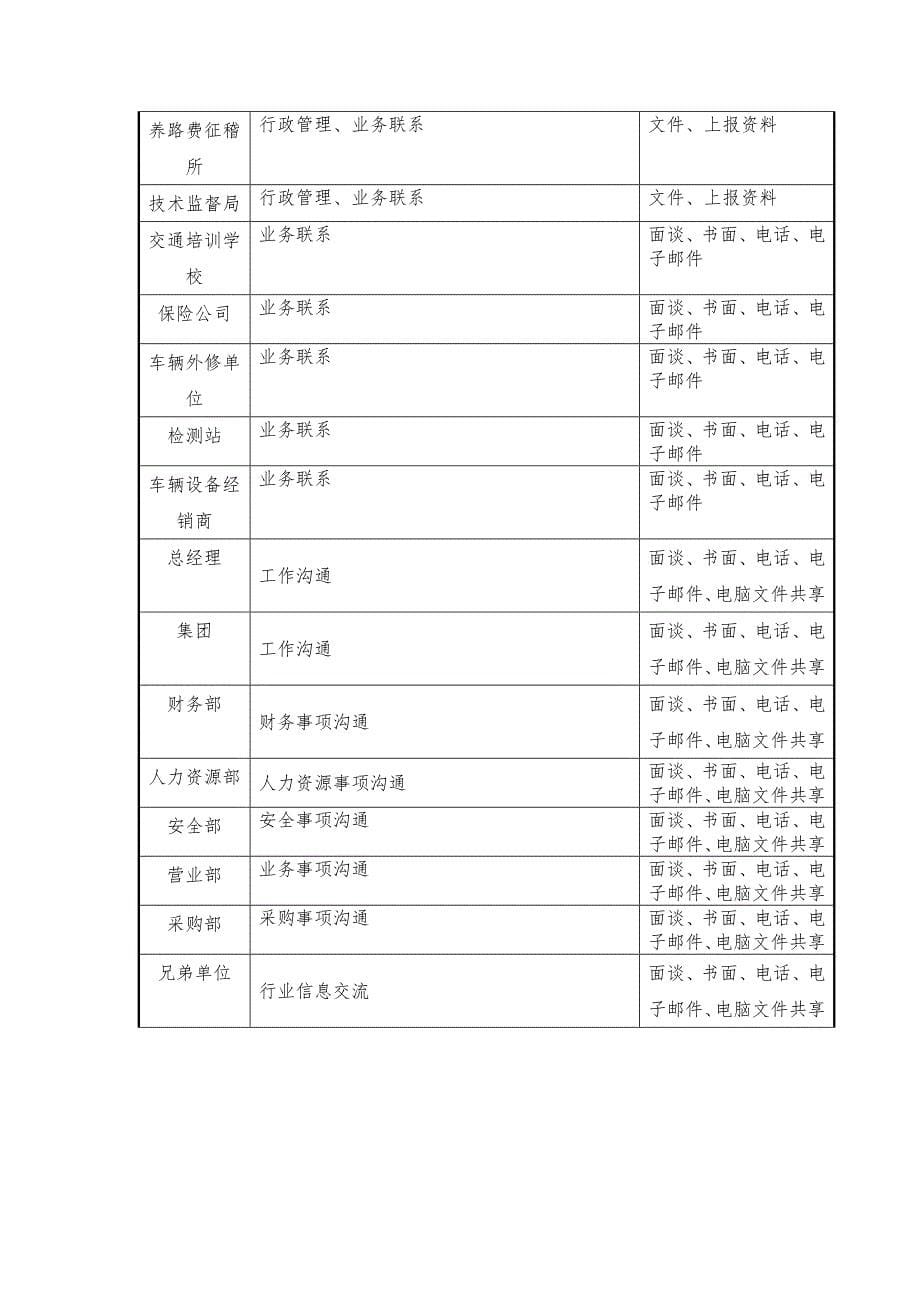 恒昌涂料公司-储运部经理岗位说明书_第5页