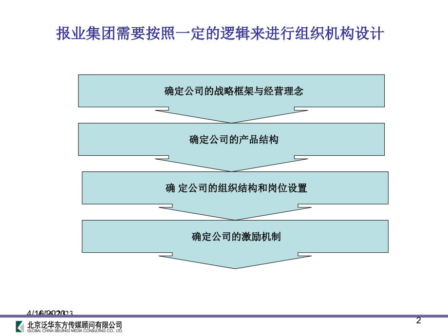 中青报组织机构与产品设计初步建议_第2页