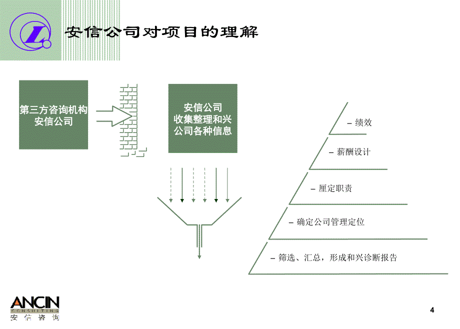 辽宁汽贸有限公司访谈总结报告_第4页