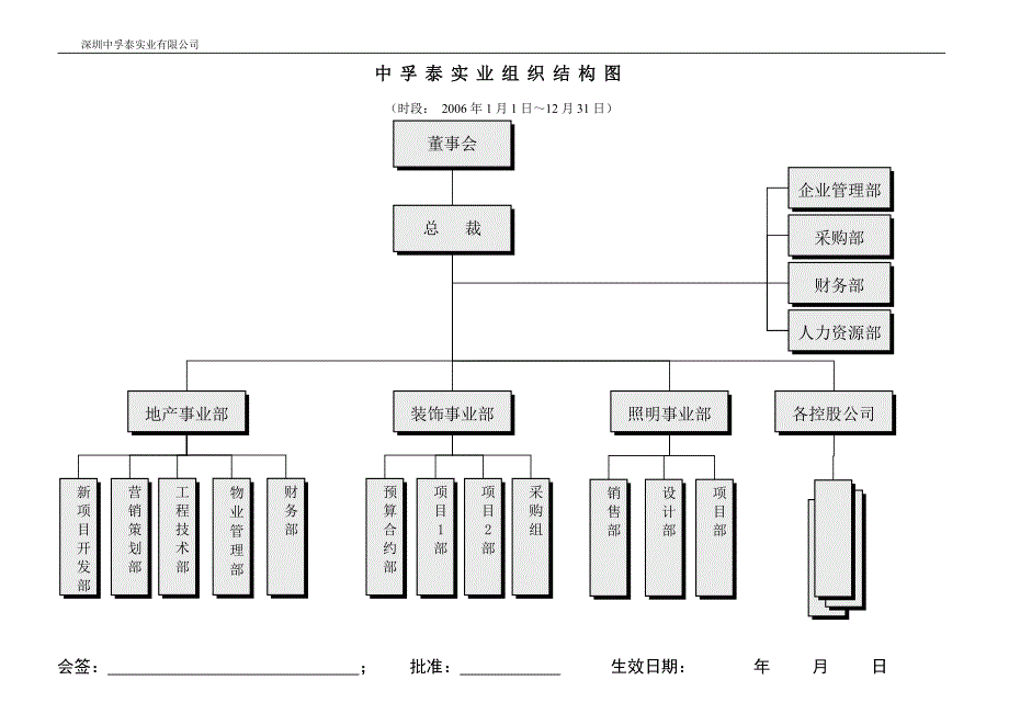 中孚泰公司－关键职位说明书手册_第3页