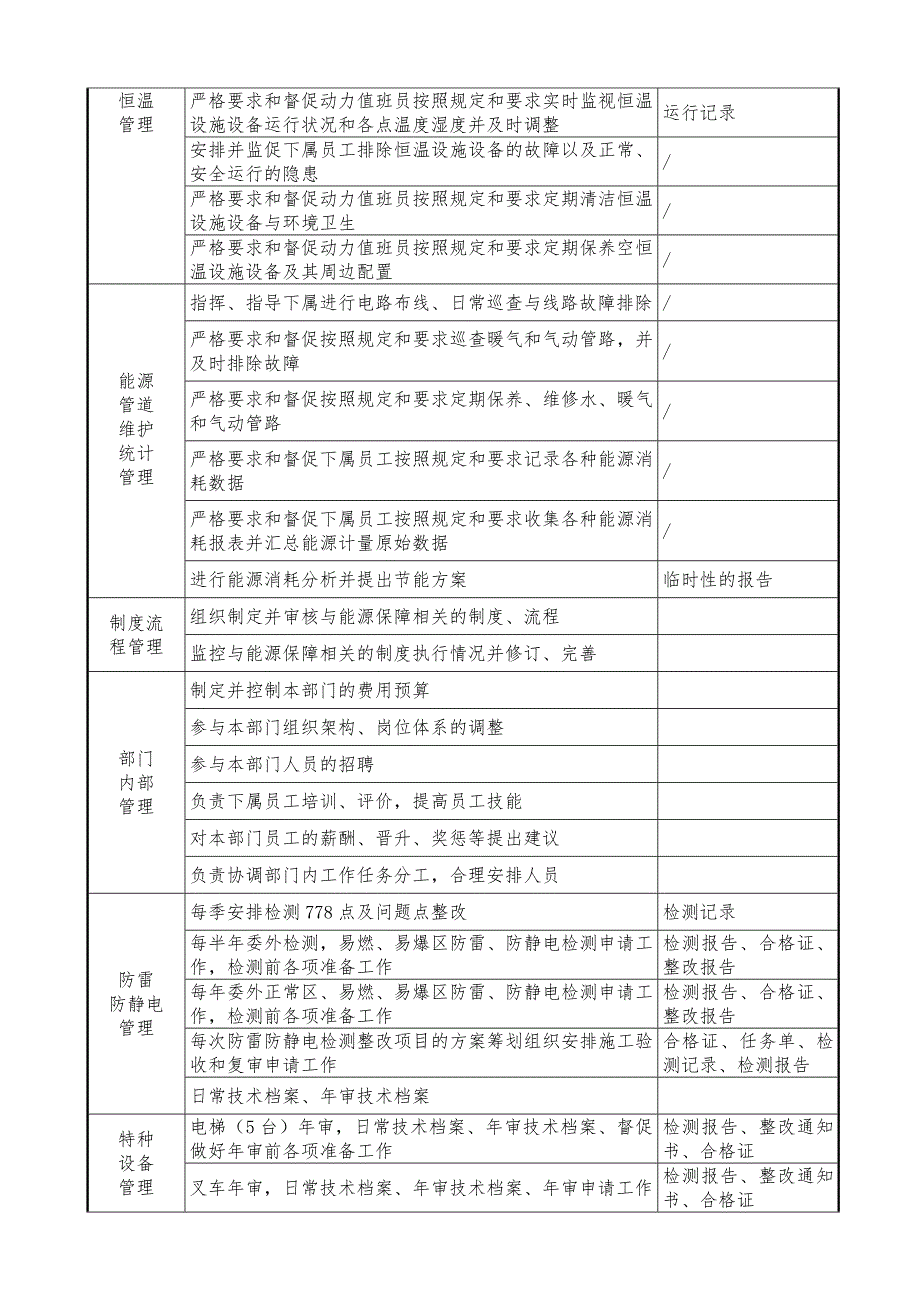 恒昌涂料公司-设备动力部经理_第3页