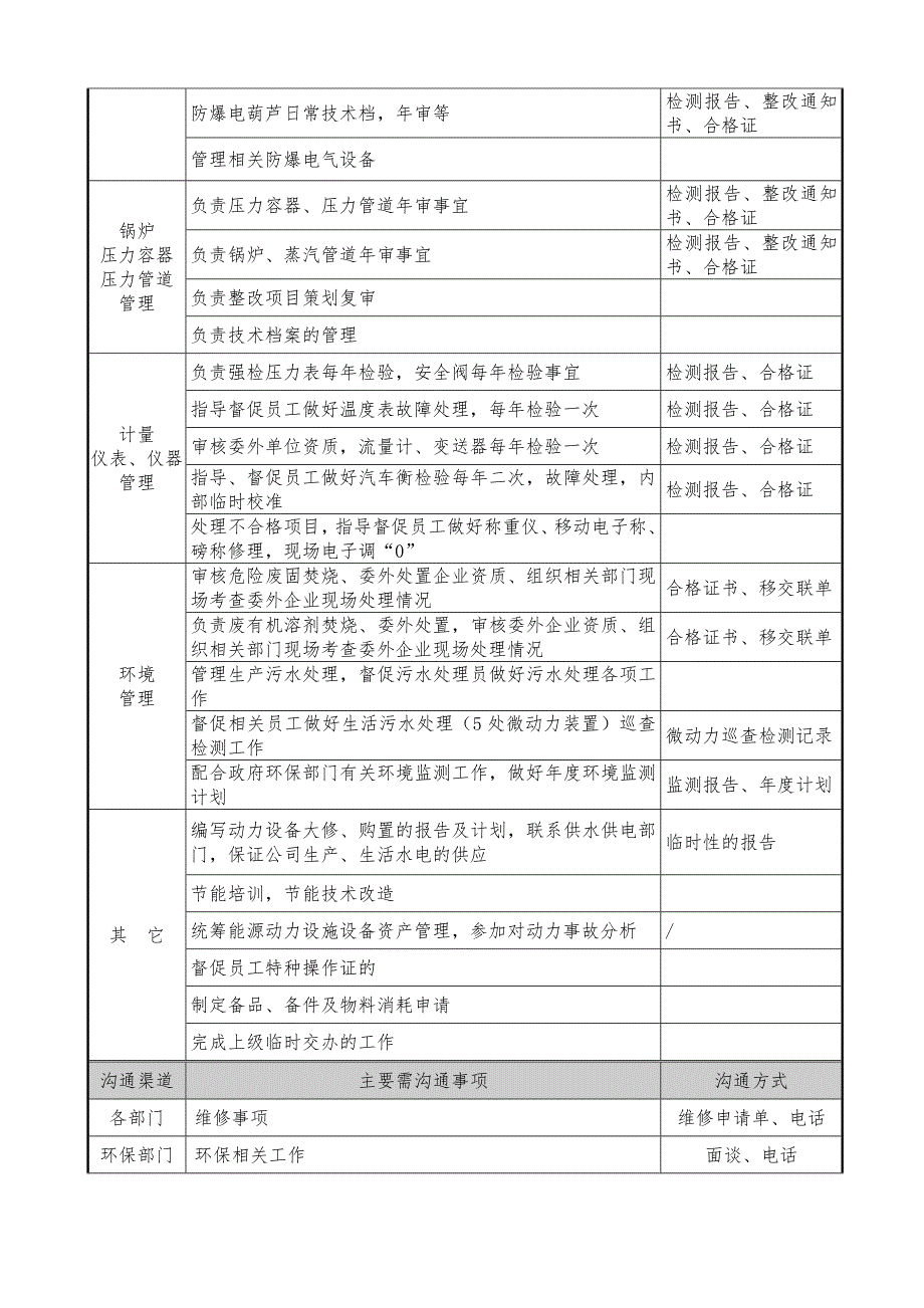 恒昌涂料公司-设备动力部经理_第4页