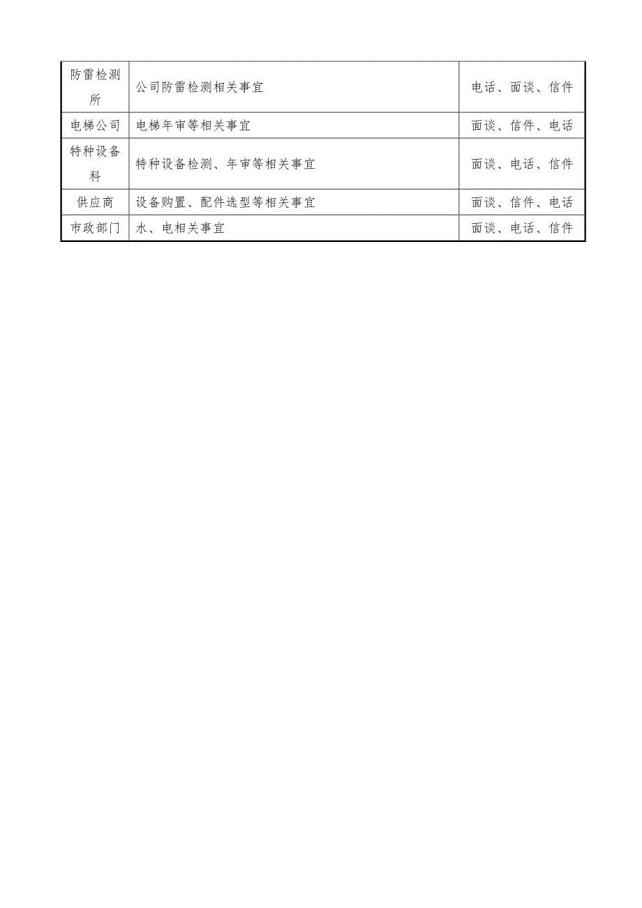 恒昌涂料公司-设备动力部经理_第5页