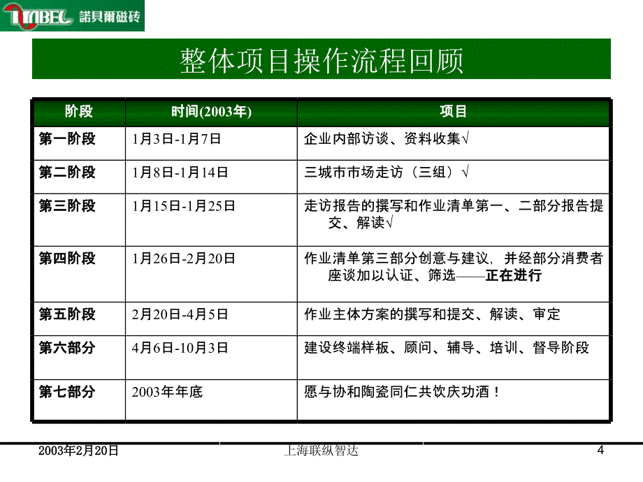 陶瓷有限公司 终端硬件、软件提升与终端促销_第4页