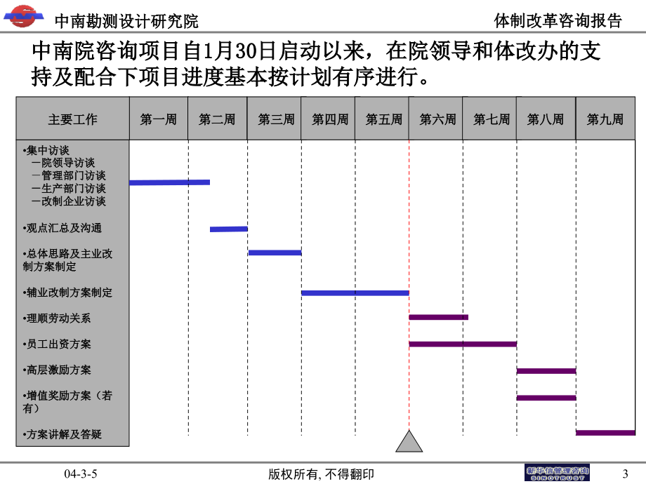 改制方案中期汇报材料v2_第3页