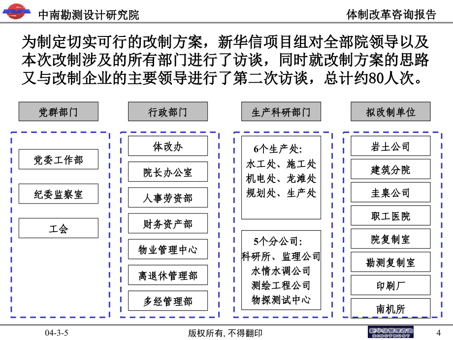 改制方案中期汇报材料v2_第4页