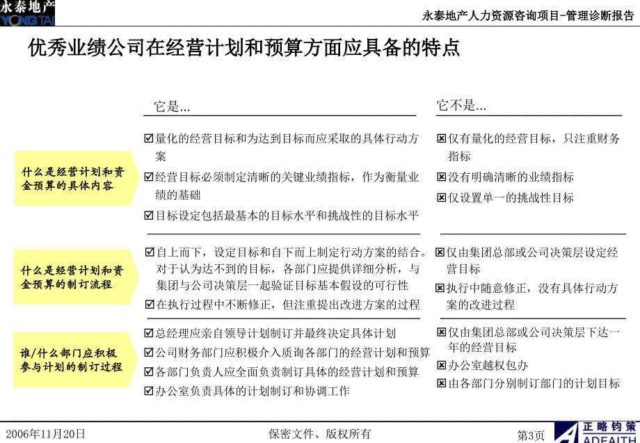 计划与预算管理管理诊断报告wlx_第4页