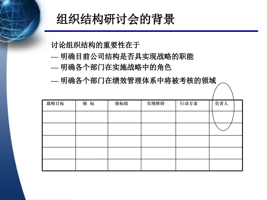 中孚泰公司－组织结构诊断研讨会_第4页