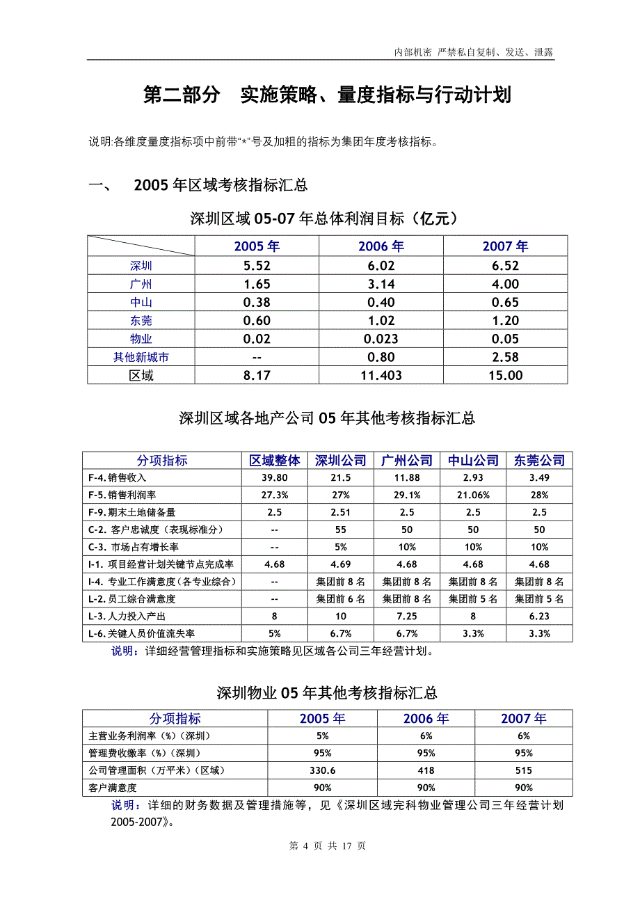 永泰地产年公司层面KPI备选指标_第4页