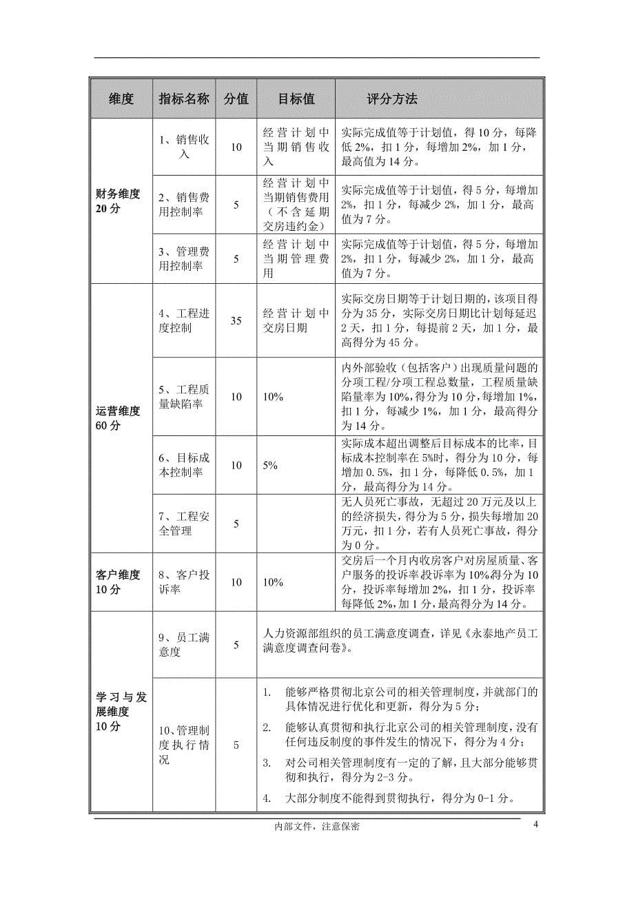 -永泰地产京香青科项目公司激励方案_第5页