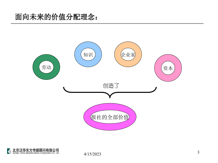 中青报社采编环节激励机制的框架设计方案建议（汇报精简版）(2)_第3页
