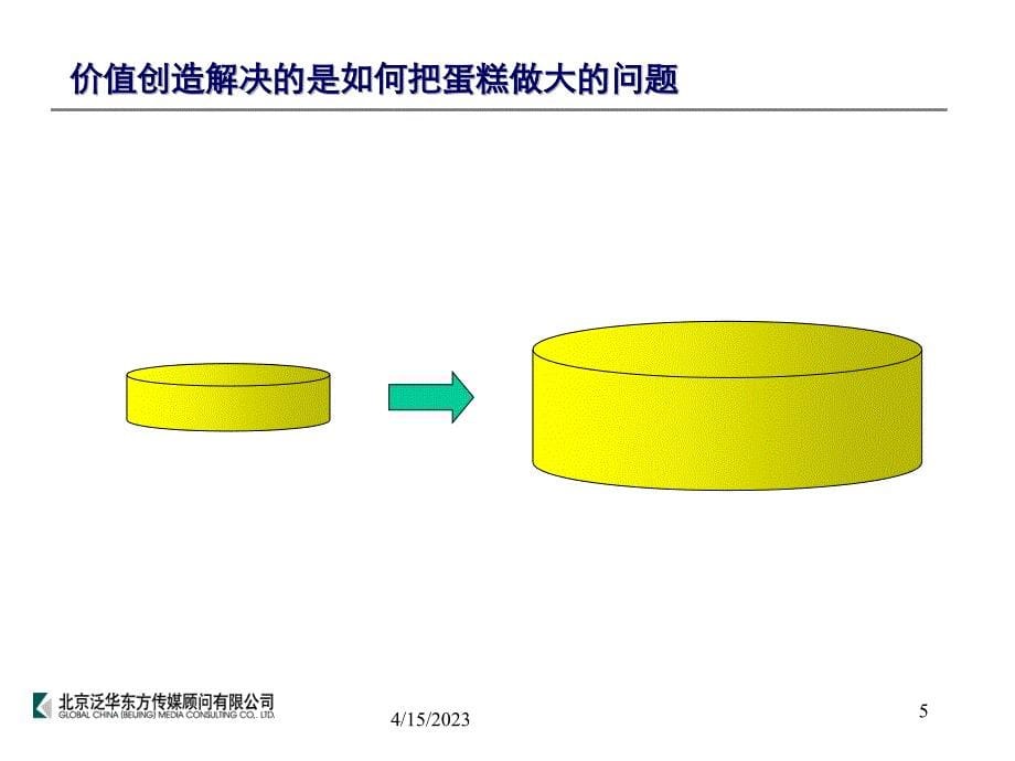中青报社采编环节激励机制的框架设计方案建议（汇报精简版）(2)_第5页