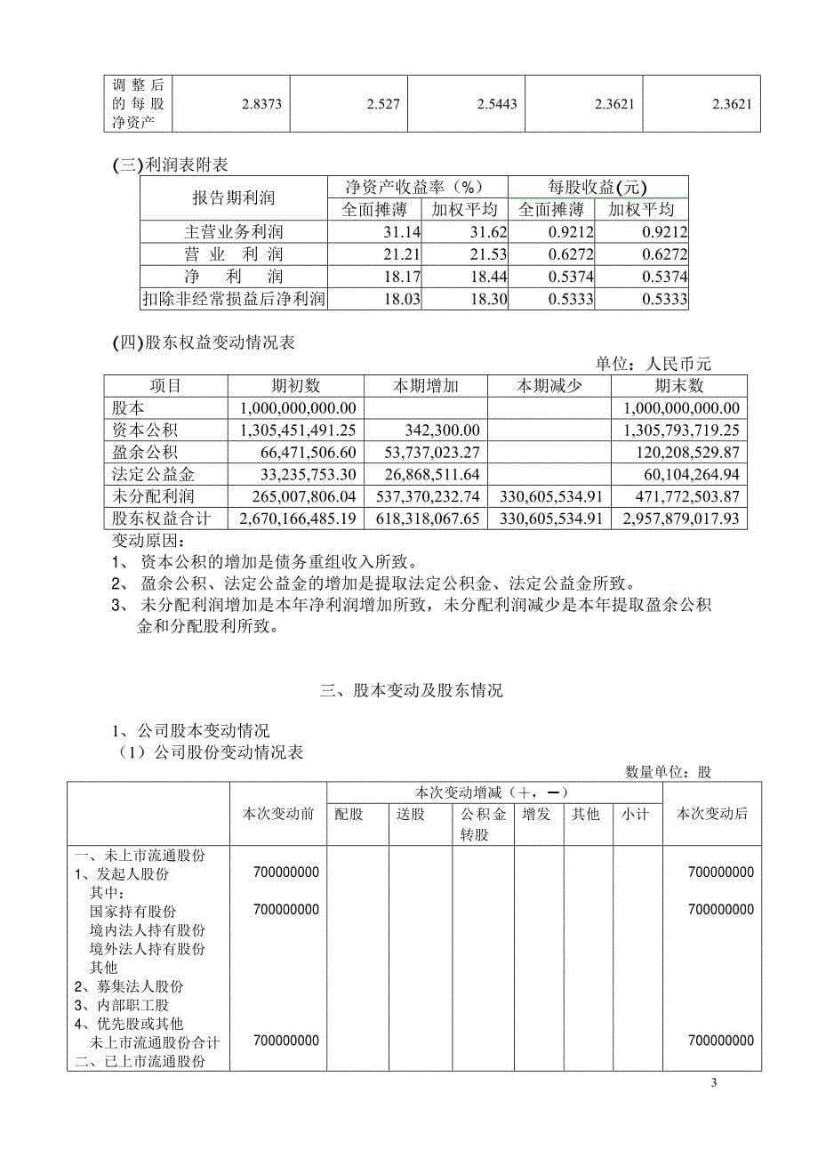 年度报告-东风汽车(1)_第5页