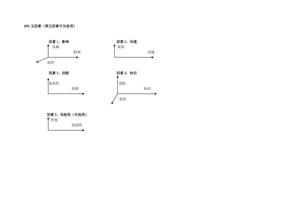 中孚泰公司－IPE评估指导手册_第5页