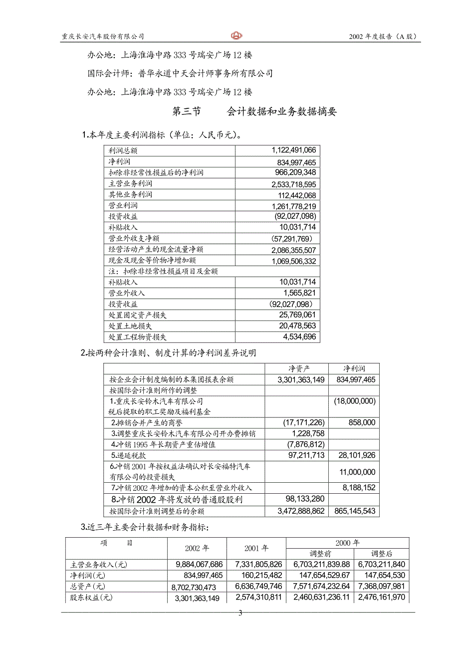 年度报告-长安汽车(2)_第4页