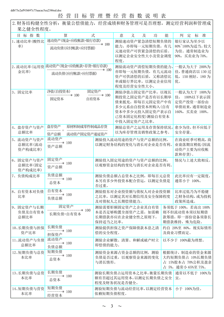 辽宁汽贸有限公司KPI參考資料_第3页